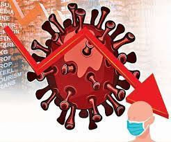 कोरोना आटोक्यात; आज ३६ कोरोनाबाधित; एकही मृत्यू नाही…