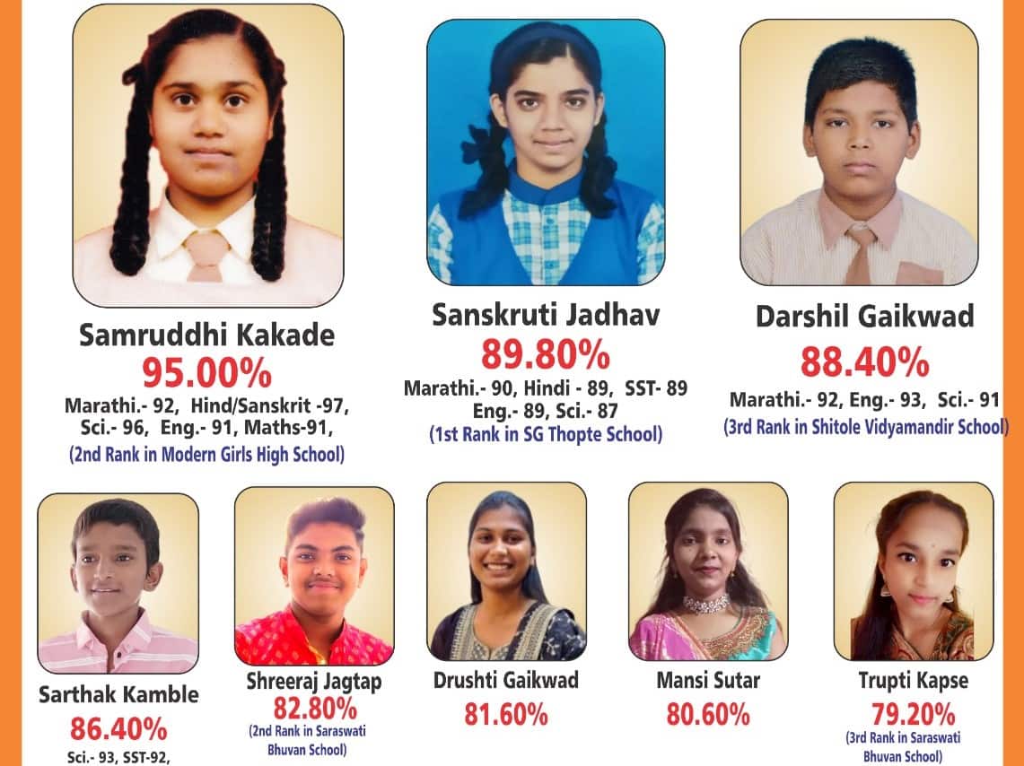 पिंपळे गुरव येथील जिनियस क्लासेसचा दहावीचा निकाल १०० टक्के...
