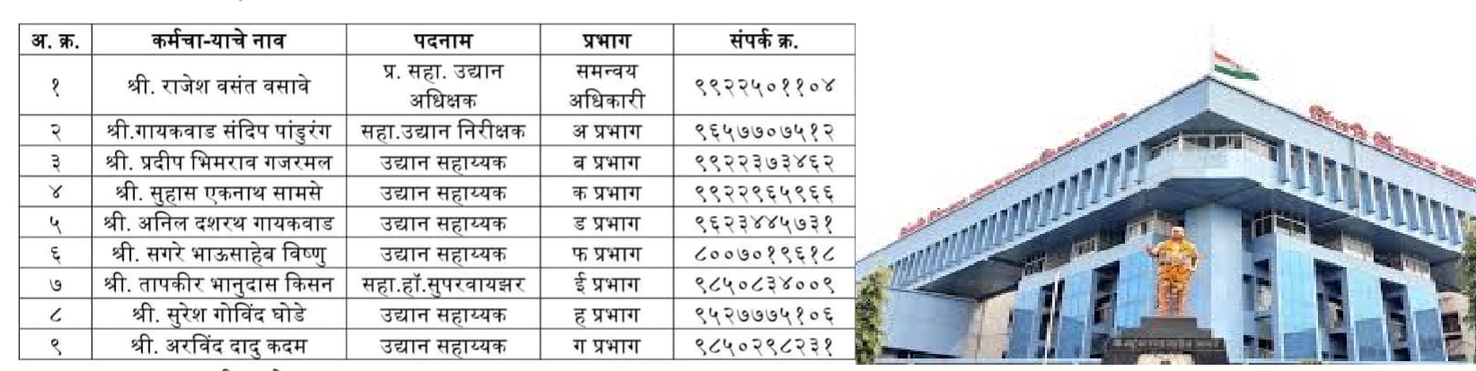वादळी परिस्थितीत झाडपाडीच्या घटना घडल्यास पालिकेशी साधा संपर्क...