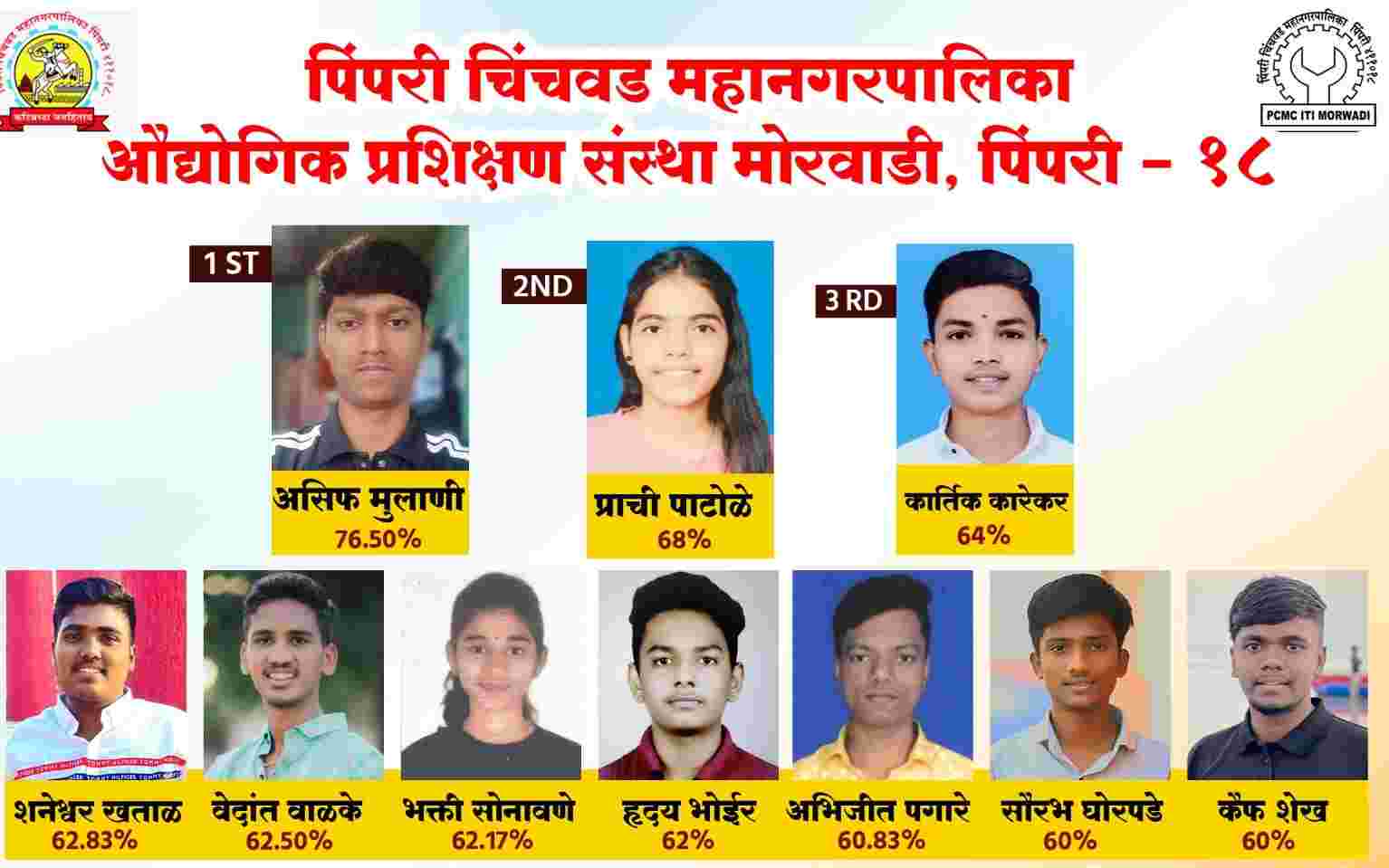 मोरवाडी “आयटीआय” च्या विद्यार्थ्यांचे बारावी समकक्ष परीक्षेत यश...