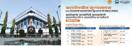 मुख्यमंत्री १०० दिवस कृती आराखडा उपक्रमात राज्यात दुसरे स्थान..