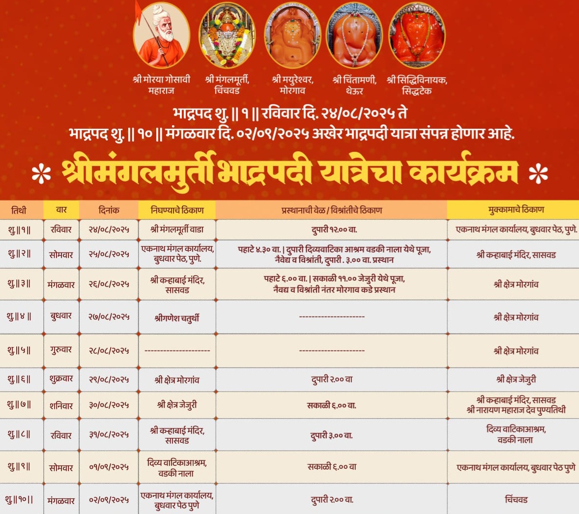 चिंचवड येथील श्री मंगलमूर्तीची भाद्रपद यात्रा रविवारपासून...