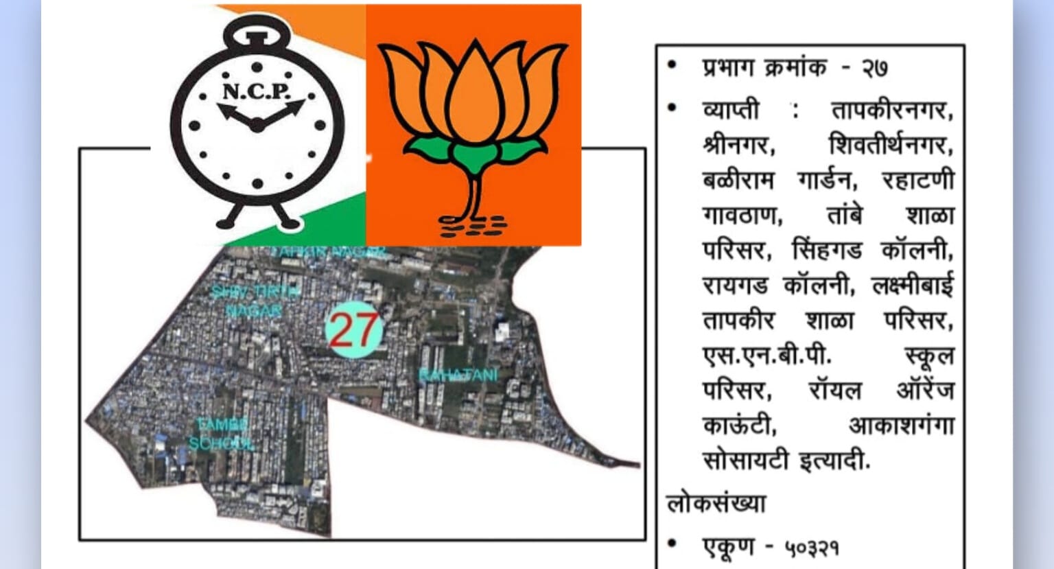 अखेरच्या दिवशी प्रभाग क्रमांक २७ रहाटणीमधील उमेदवारांचे चित्र स्पष्ट..