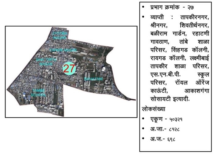 प्रभाग क्रमांक २७ मध्ये एस.सी. प्रवर्गातील राष्ट्रवादीचे उमेदवार पिछाडीवर?.. 