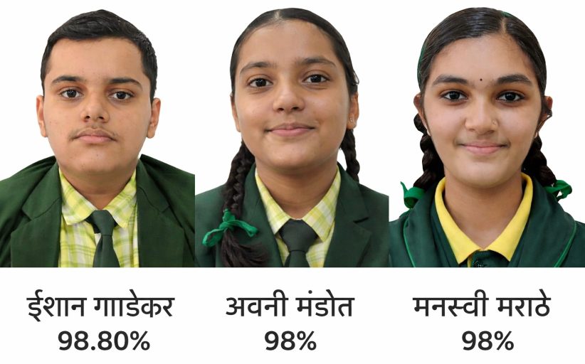 प्रतिभा इंटरनॅशनल स्कूलचा सीबीएसई दहावीमध्ये १०० टक्के निकाल..