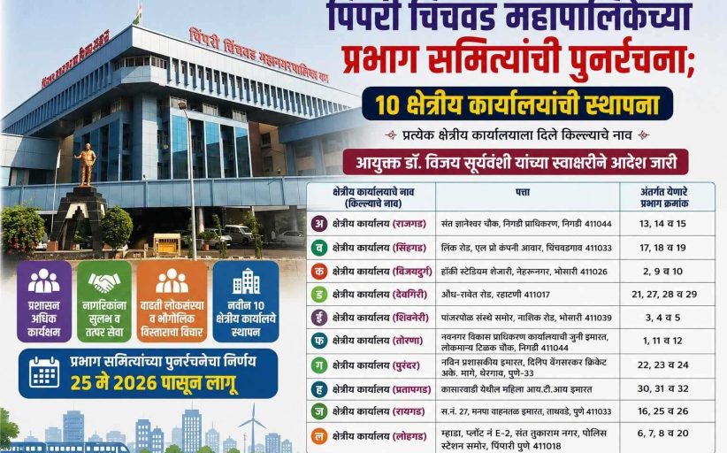 पिंपरी चिंचवड महापालिकेच्या प्रत्येक क्षेत्रीय कार्यालयाला किल्ल्याचे नाव..