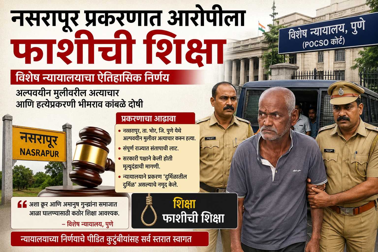 नसरापूर प्रकरणात कोर्टाचा कठोर निर्णय...