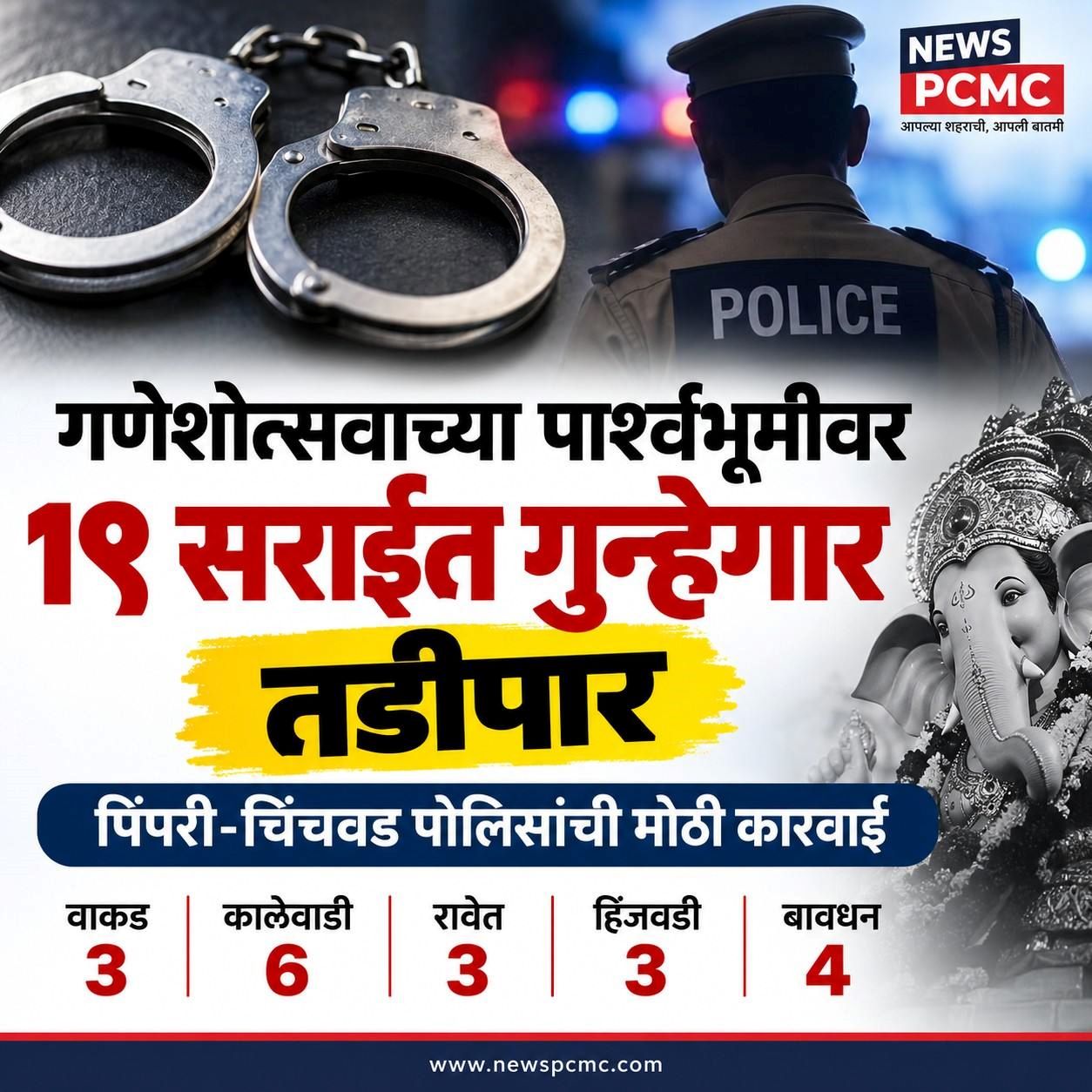 गणेशोत्सवाच्या पार्श्वभूमीवर १९ सराईत गुन्हेगार तडीपार...