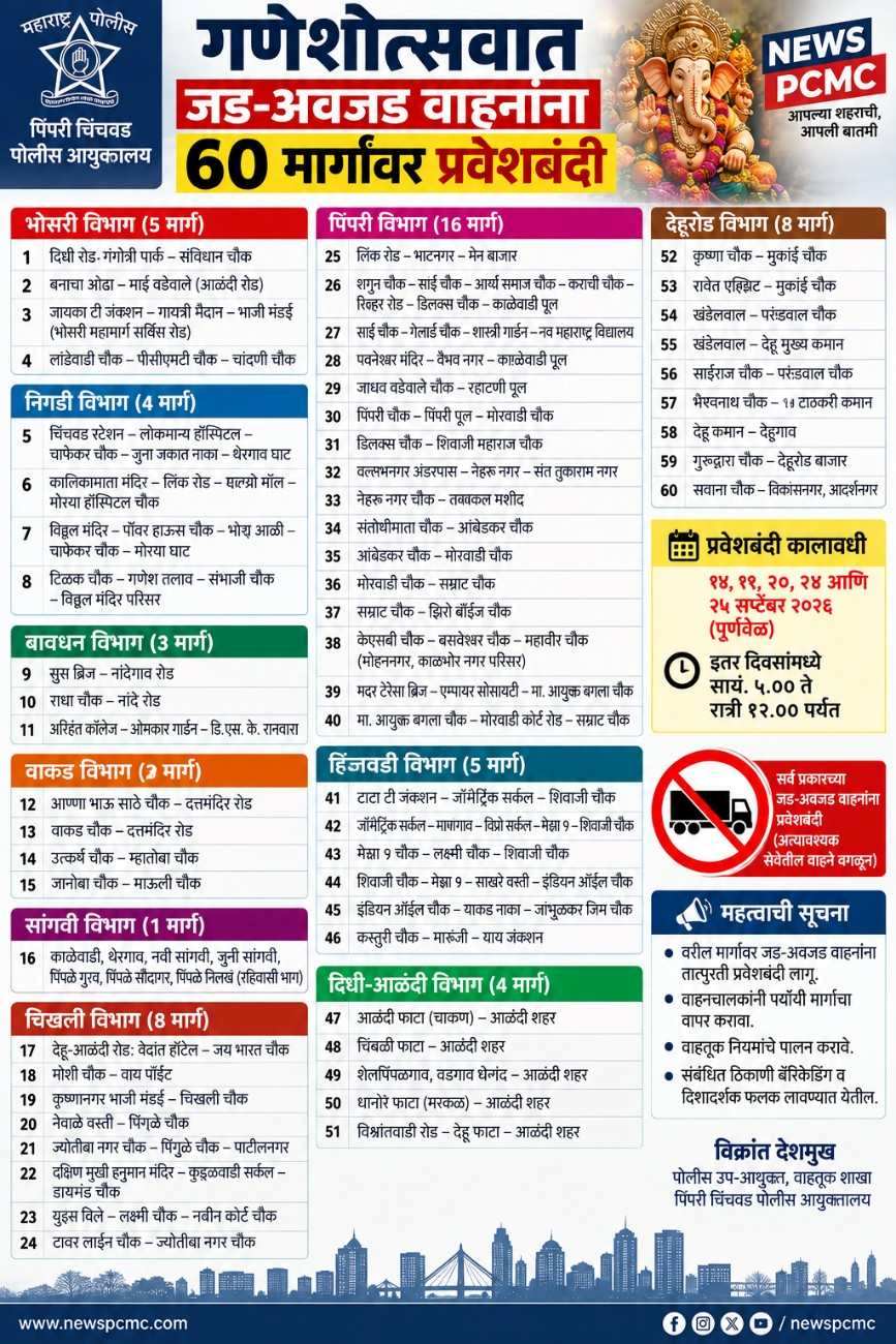 गणेशोत्सवात जड-अवजड वाहनांना ६० मार्गांवर प्रवेशबंदी...